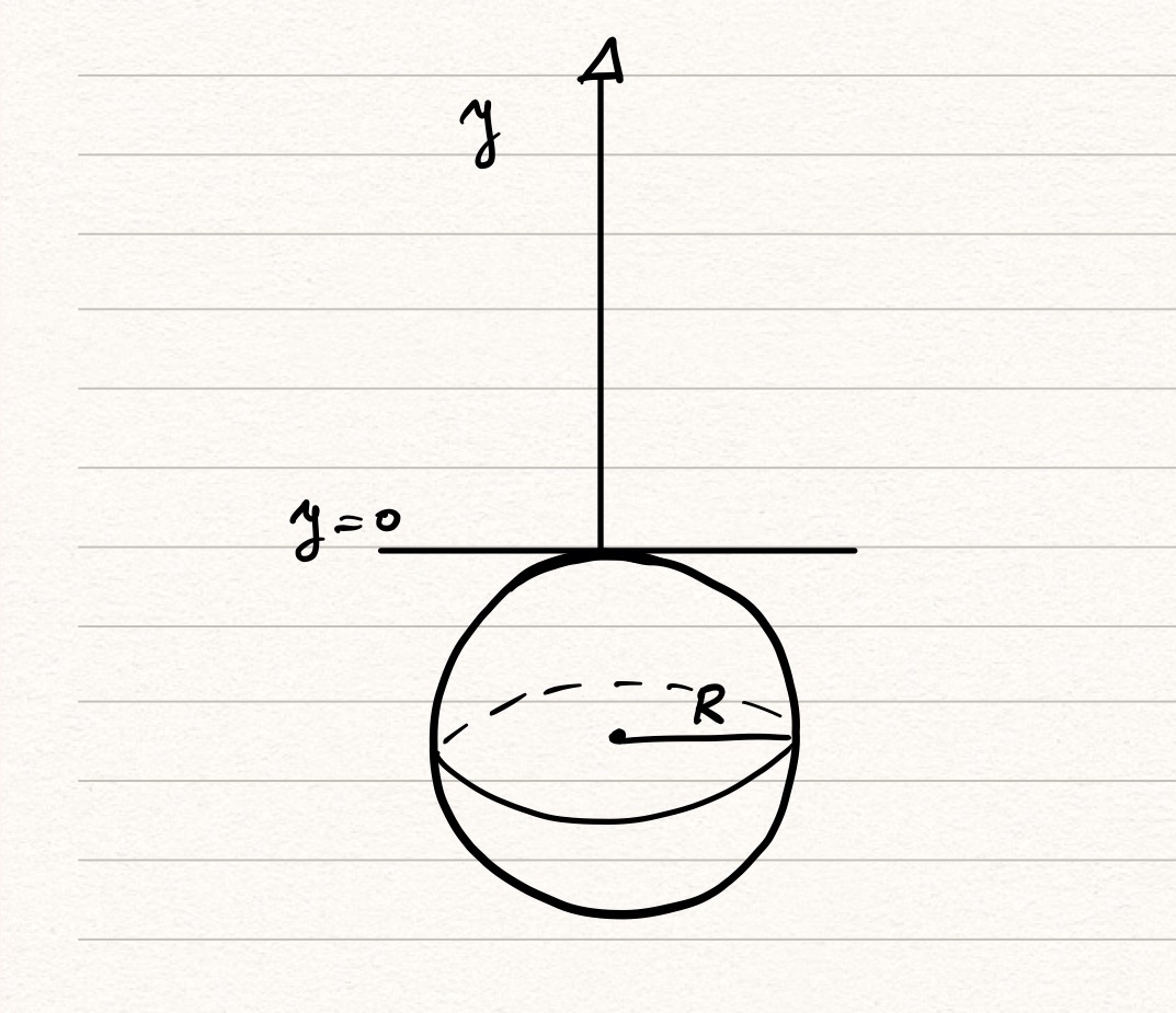 Coordinate System