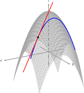 LaTeX and Graphics