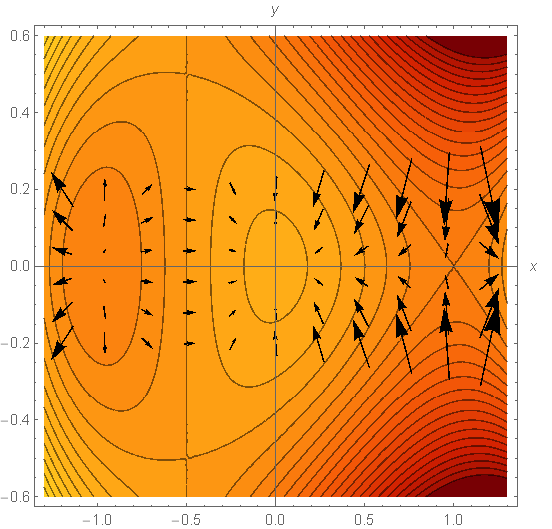 Math 254h Spring 2020