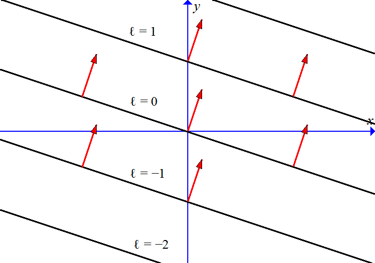 Math 254h Old Assignments