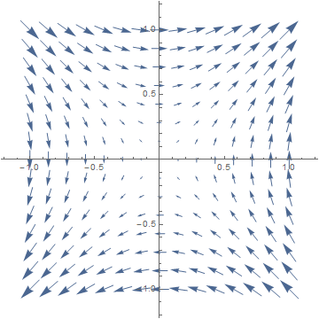 Math 254h Old Assignments