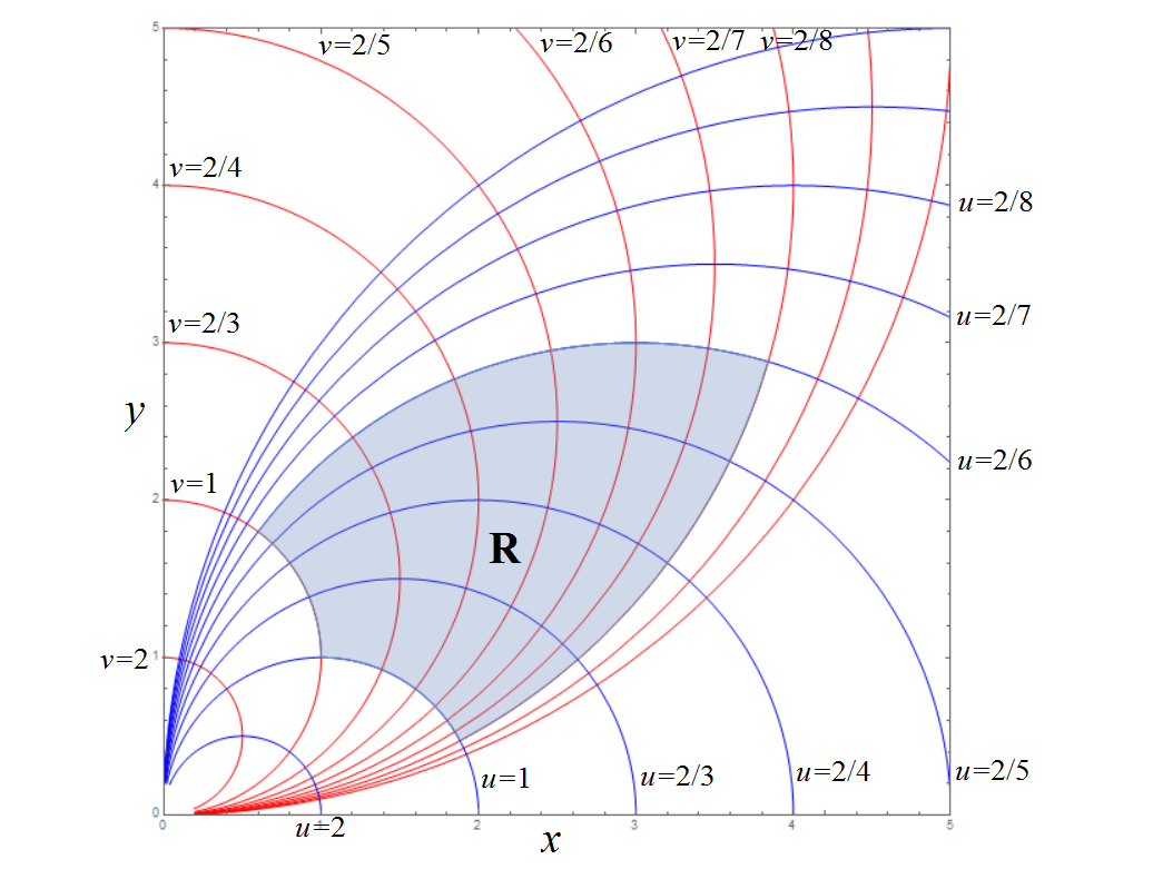 Math 254h Old Assignments