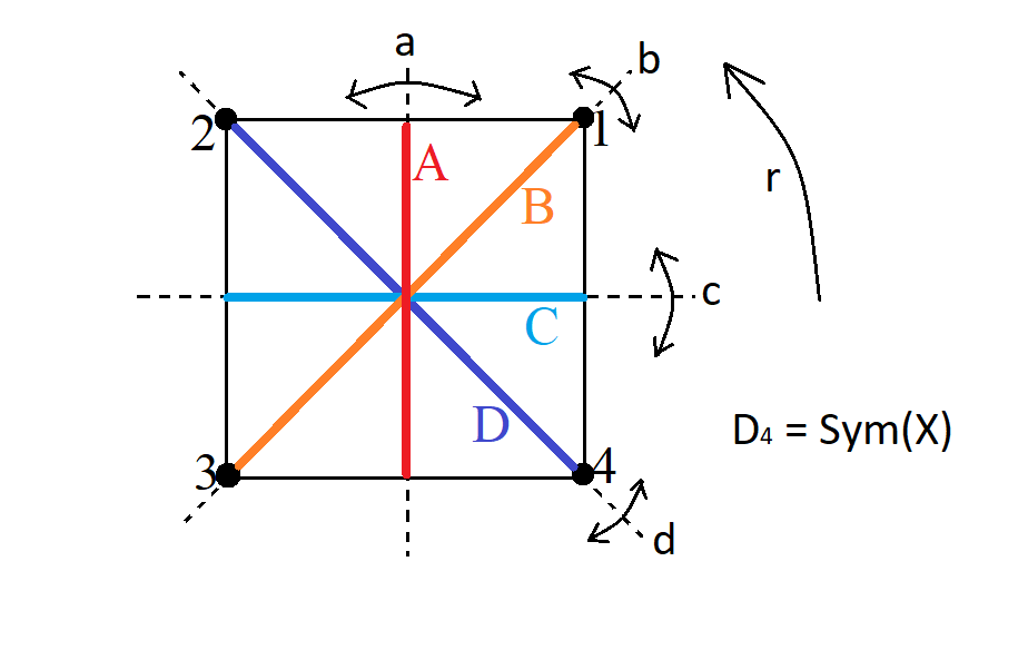 Transformation Matrices : Reflection the line y=-x : ExamSolutions