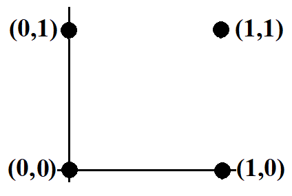 Transformation Matrices : Reflection the line y=-x : ExamSolutions