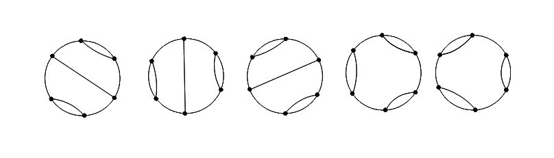 Non-crossing handshakes with 6 nodes