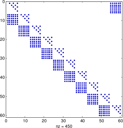 Sparse system