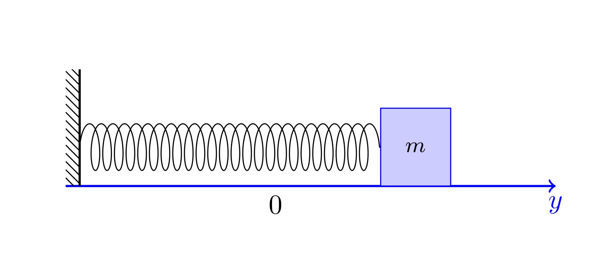 Mass-Spring System